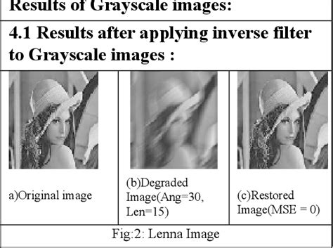 Deblurring Of Grayscale Images Using Inverse And Wiener Filter