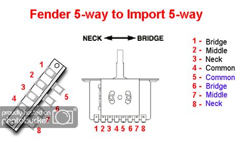 Five way switch wiring diagram wiring diagram.  IMG | Light switch wiring, Diy amplifier, Guitar pickups
