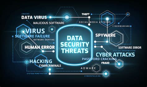 The Cyber Threat Landscape An Examination Of How Organizations Can