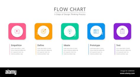 5 Steps Of Design Thinking Process In Horizontal Colorful Flow Chart