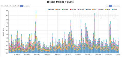 Bitcoin Price And Trading Volumes Is There A Connection Iq Option