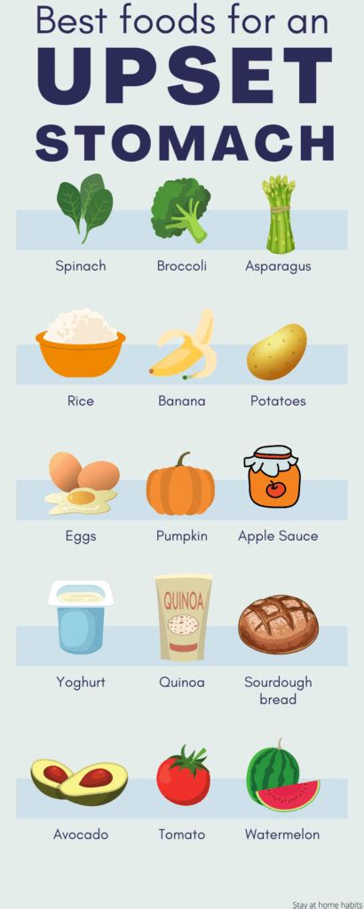 Foods For An Upset Stomach Which Foods Are Easiest To Digest Stay At Home Habits Smart
