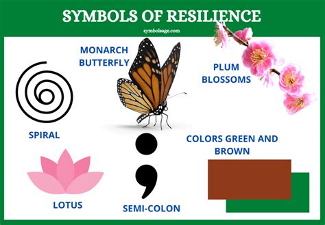 Symbols Of Courage And Resilience A List Symbol Sage Resilience