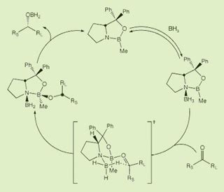 Synthetic Organic Chemistry II Chemistry MIT OpenCourseWare
