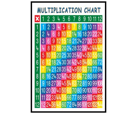 Multiplication Chart Poster Prints And Canvas Prints Poster Canvas