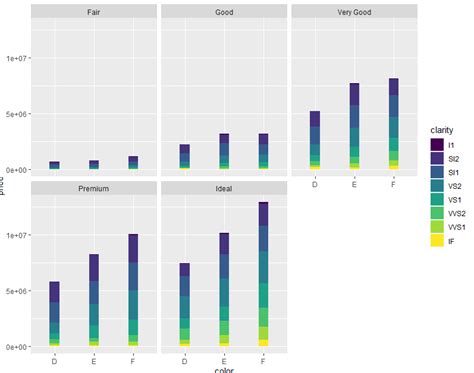 R GGplot Two Stacked Bar Plots Side By Side Not Facets Stack