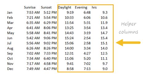 Stacked Column Chart Daylight Hours From Sunrise To Sunset Exceljet