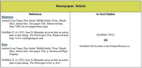 How To Cite A Newspaper Article In An Essay Apa Format Homework For You