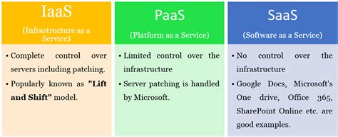 What Is Iaas Vs Saas Vs Paas And Xaas Whats The Difference Examples Porn Sex Picture