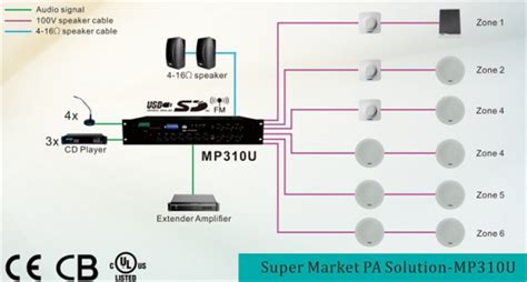 Supermarket Pa Solution There Are There Different Supermarket By