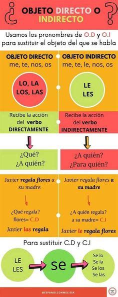 Objeto Directo E Indirecto Ideas Learning Spanish Spanish Grammar Teaching Spanish