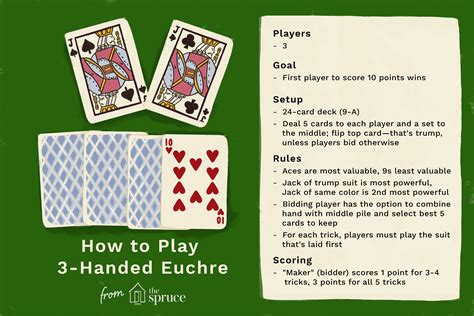 Rules Of Spades Cards Jokerforge
