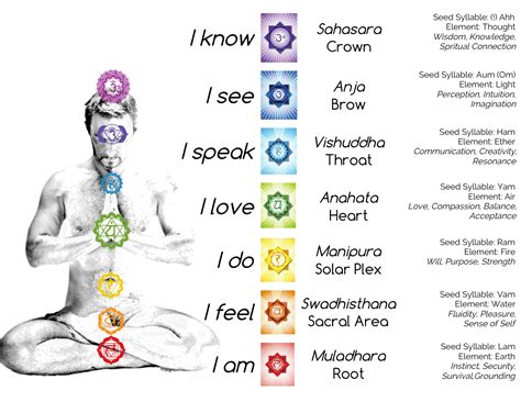Image Result For Resonance Of Each Chakra Chakra Healing Touch
