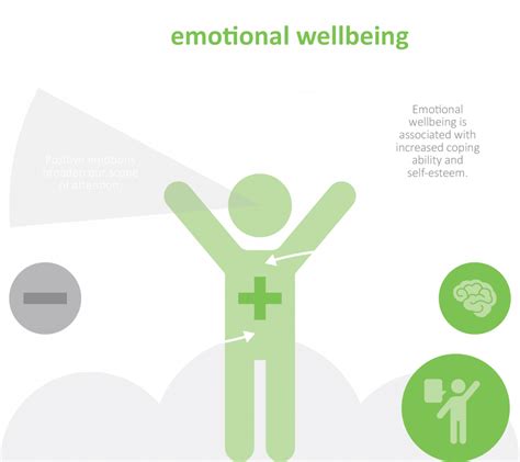 Emotional Wellbeing Teach In The Territory