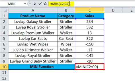 Min In Excel Formula Examples How To Use Min Function In Excel