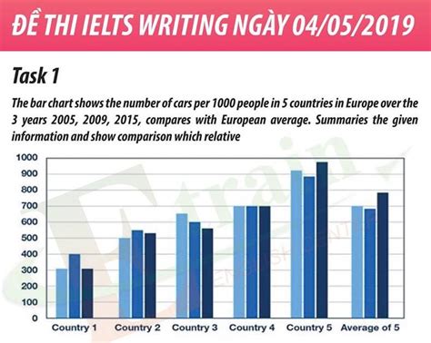 Combined Charts Ielts Writing Task 1 Tu Hoc Ielts Tieng Anh Images