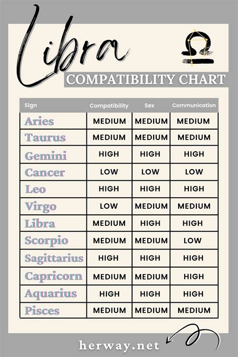 Libra And Taurus Compatibility Can They Be A Perfect Love Match