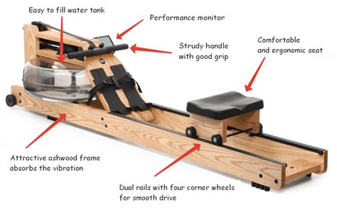 Waterrower Review What Are This Rower Pros And Cons