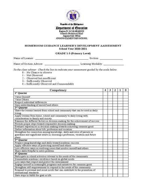 Homeroom Guidance Learners Development Assessment Grade 1 To 3 Primary