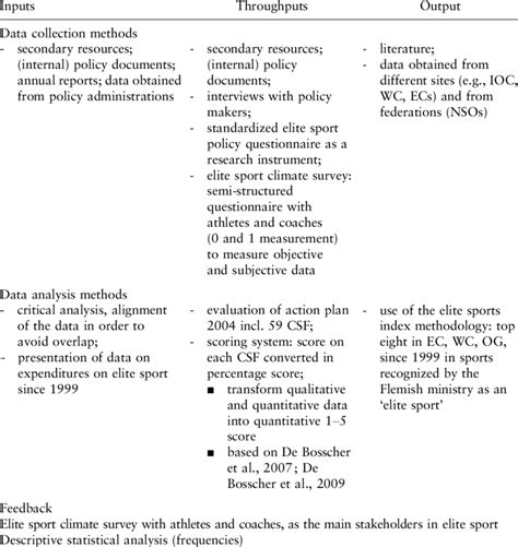 The researcher's use of thematic analysis to analyze interview findings helps to analyze data drawn from interviews (merriam, 1998). Research design: summary of data collection and data ...