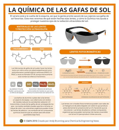 La Química De Las Gafas De Sol Sciences Ciencias