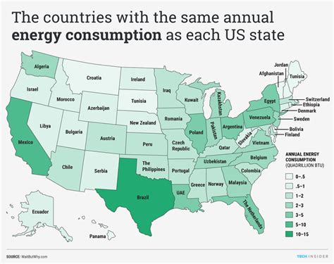 The Countries With The Same Annual Energy Consumption As Each Us State