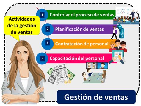 Gestión De Ventas Qué Es Definición Y Concepto 2023 Economipedia