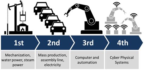 4th industrial revolution and education. University 4.0: Meeting the demands of Fourth Industrial ...
