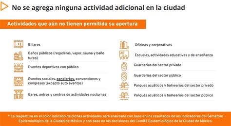 Debido a la cercanía y constante interacción en ambas entidades, ambos estados volverán al semáforo rojo, limitando las actividades que pueden realizarse. CDMX permanece en semáforo naranja; regresa la alerta por ...