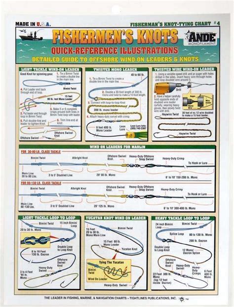 Tightline Publications Knot Tying Chart 4 Most Important Fishing