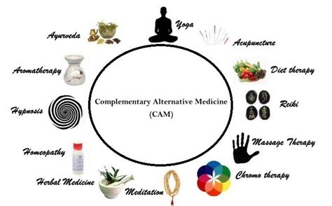 Complementary And Alternative Therapies