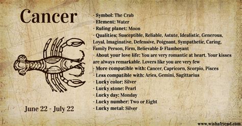 Complete remission is often achieved with early diagnosis and aggressive treatment, like surgery. Your Zodiac Profile- Cancer