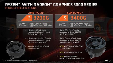 There are also 7 picasso chips, that work in the same socket. AMD Ryzen 3 3200G i Ryzen 5 3400G - znamy specyfikację i ...