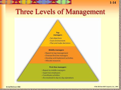 Managers And Managing Session 1 презентация онлайн