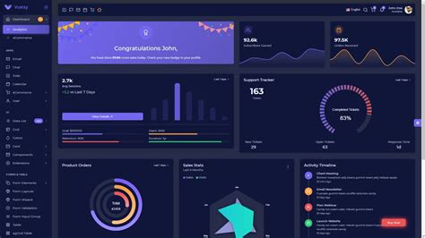 Top Best Free React Js Admin Dashboard Templates On Github You Must