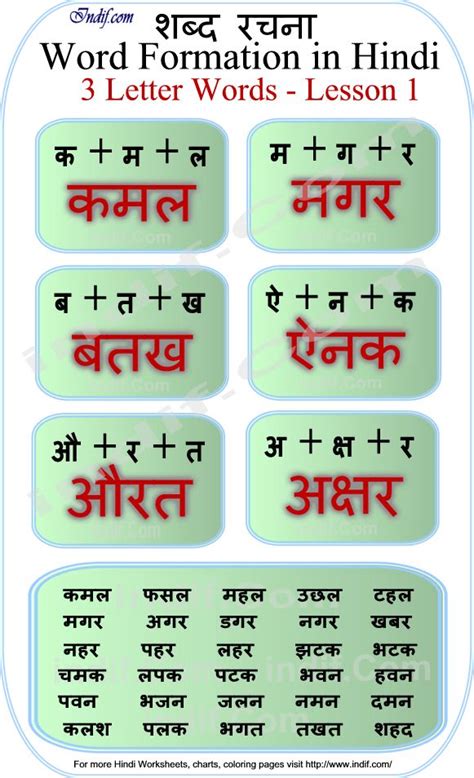 Learn To Read 3 Letter Hindi Words Lesson 1