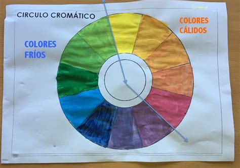 Los Listillos De La Clase Colores CÁlidos Y FrÍos