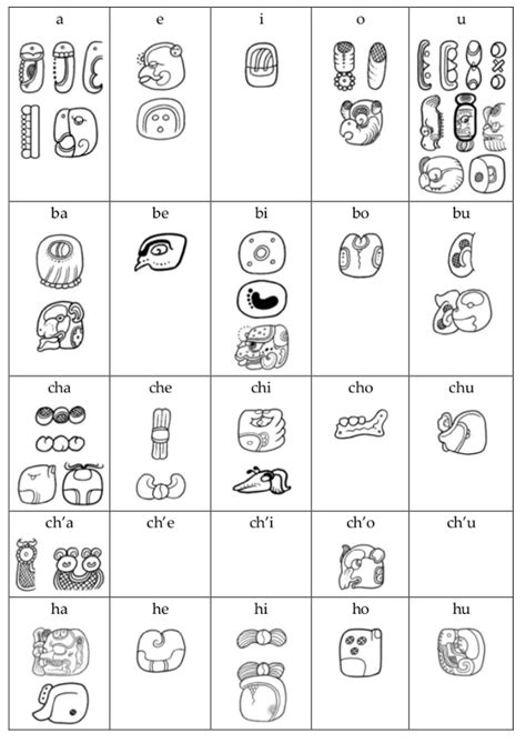 Maya Writing System And Hieroglyphic Script Maya Archaeologist Dr