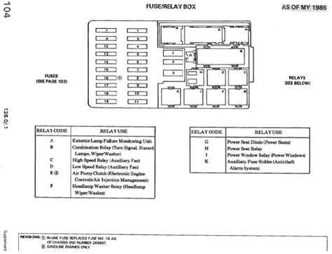 This page describes fuse boxes, fuses and relays as of w220 facelift vehicles (from 30/09/2002). Benz C240 Fuse Diagram