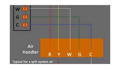 Programmable Thermostat Wiring Diagrams | HVAC Control