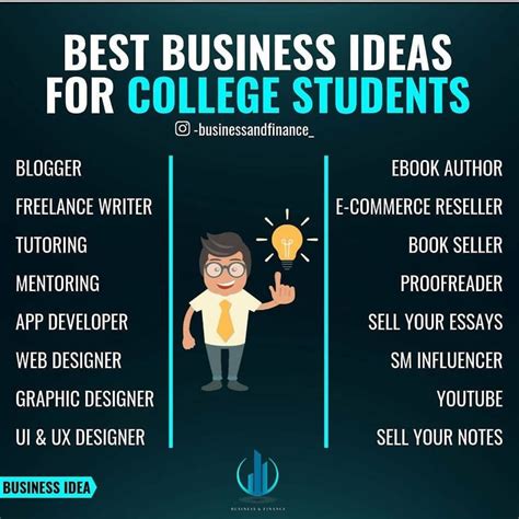 Business Ideas Examples For Students Management And Leadership