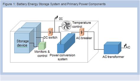Amdc Energy Battery Energy Storage Systems