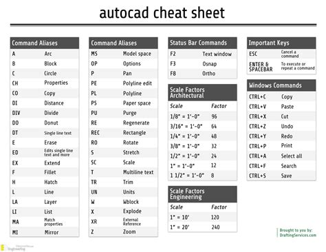 Autocad Keyboard Shortcuts Engineering Discoveries