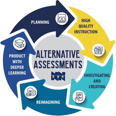 Alternative Assessments