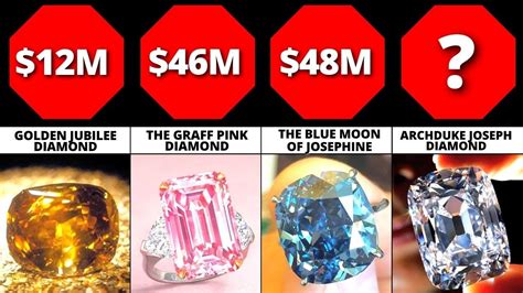 Comparison The Most Expensive Diamonds In The World Youtube