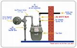 Pictures of Jemena Gas Meter Replacement