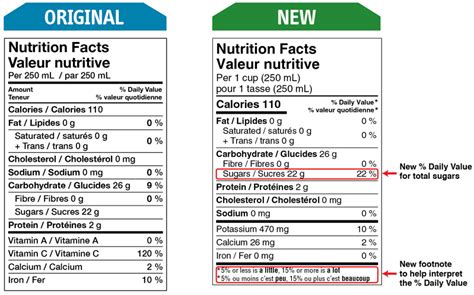 Weighty Matters: Is Health Canada About To Allow Wonder Bread To Market