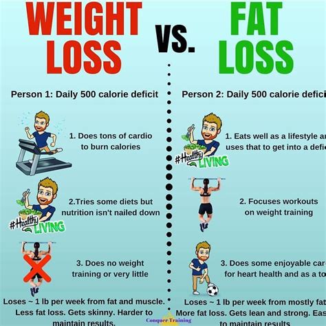 Fat Vs Calories For Weight Loss Weightlosslook