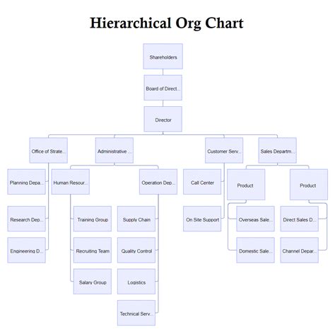 Hierarchical Templates Edrawmax Free Editable Bob娱乐网站