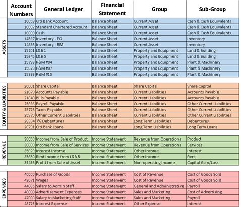 Chart Of Accounts Example